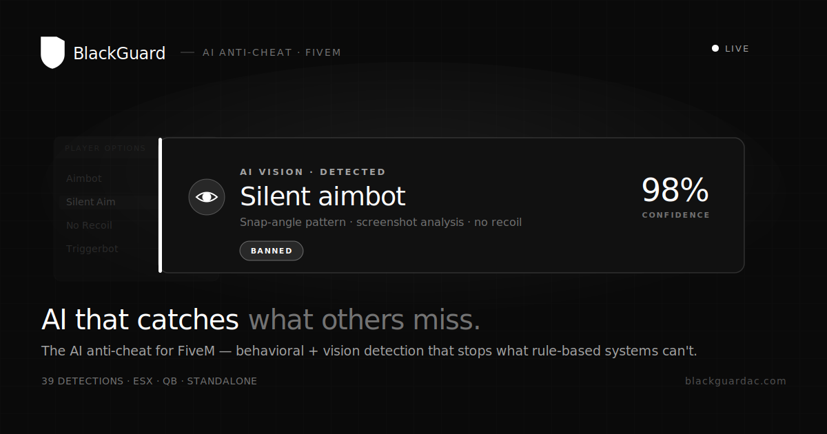 Fiveguard BlackGuard โ AI Anti-Cheat That Catches What Others Miss